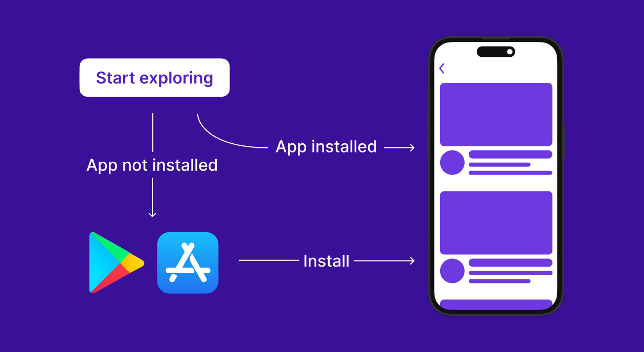 How to Integrate Deferred Deep Links in Your Android App Using Smler