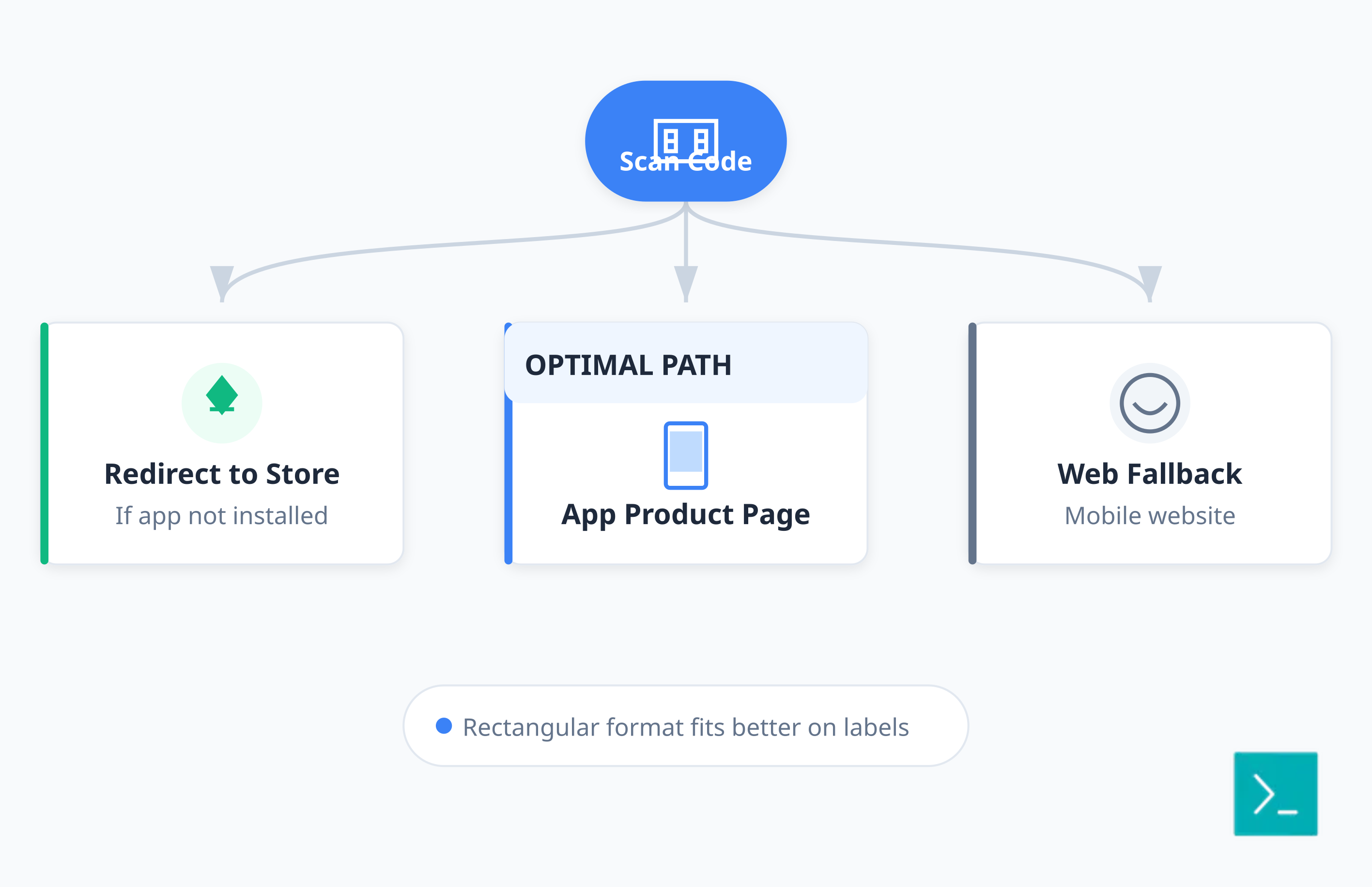 Generated illustration