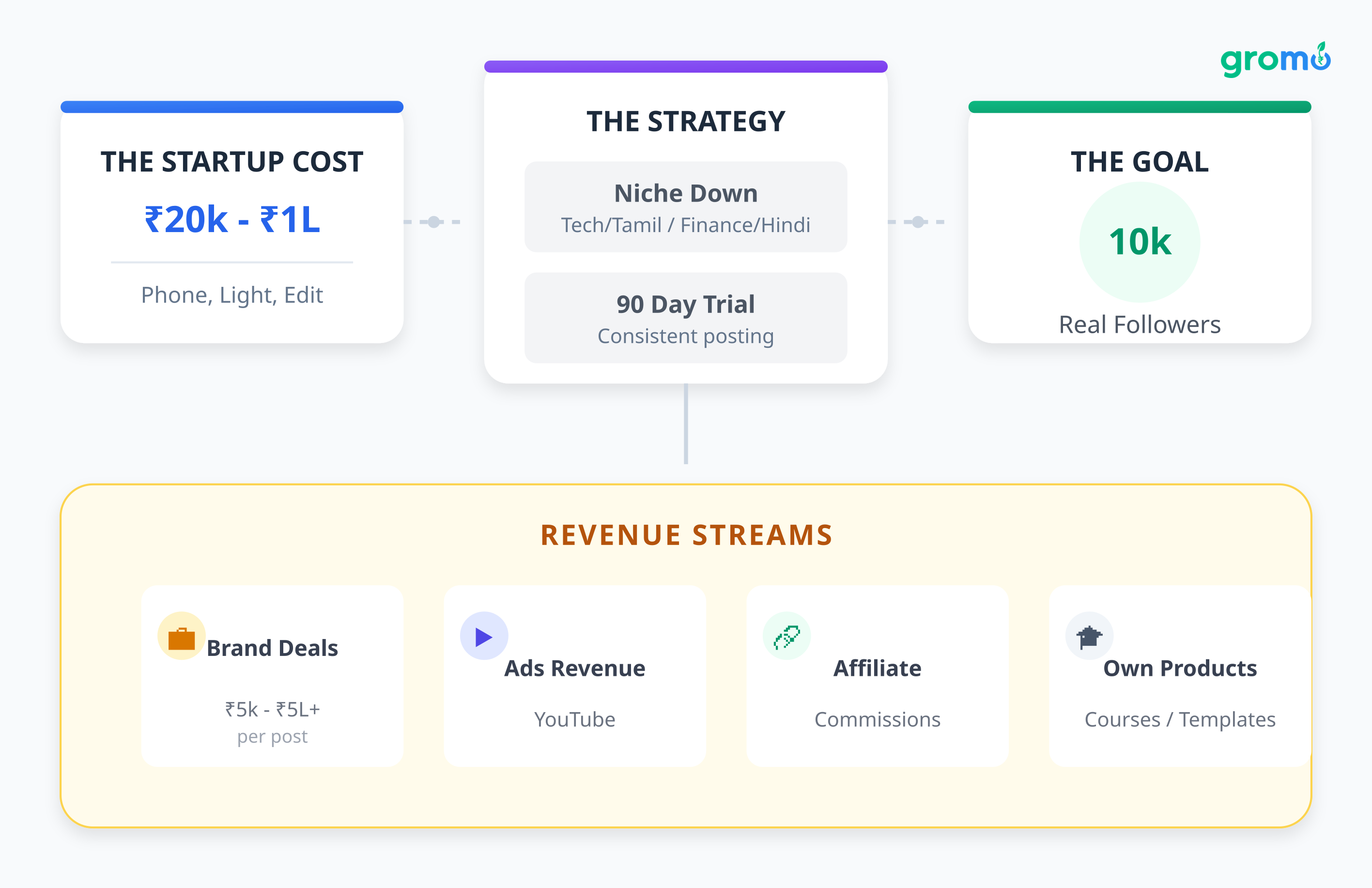 Generated illustration