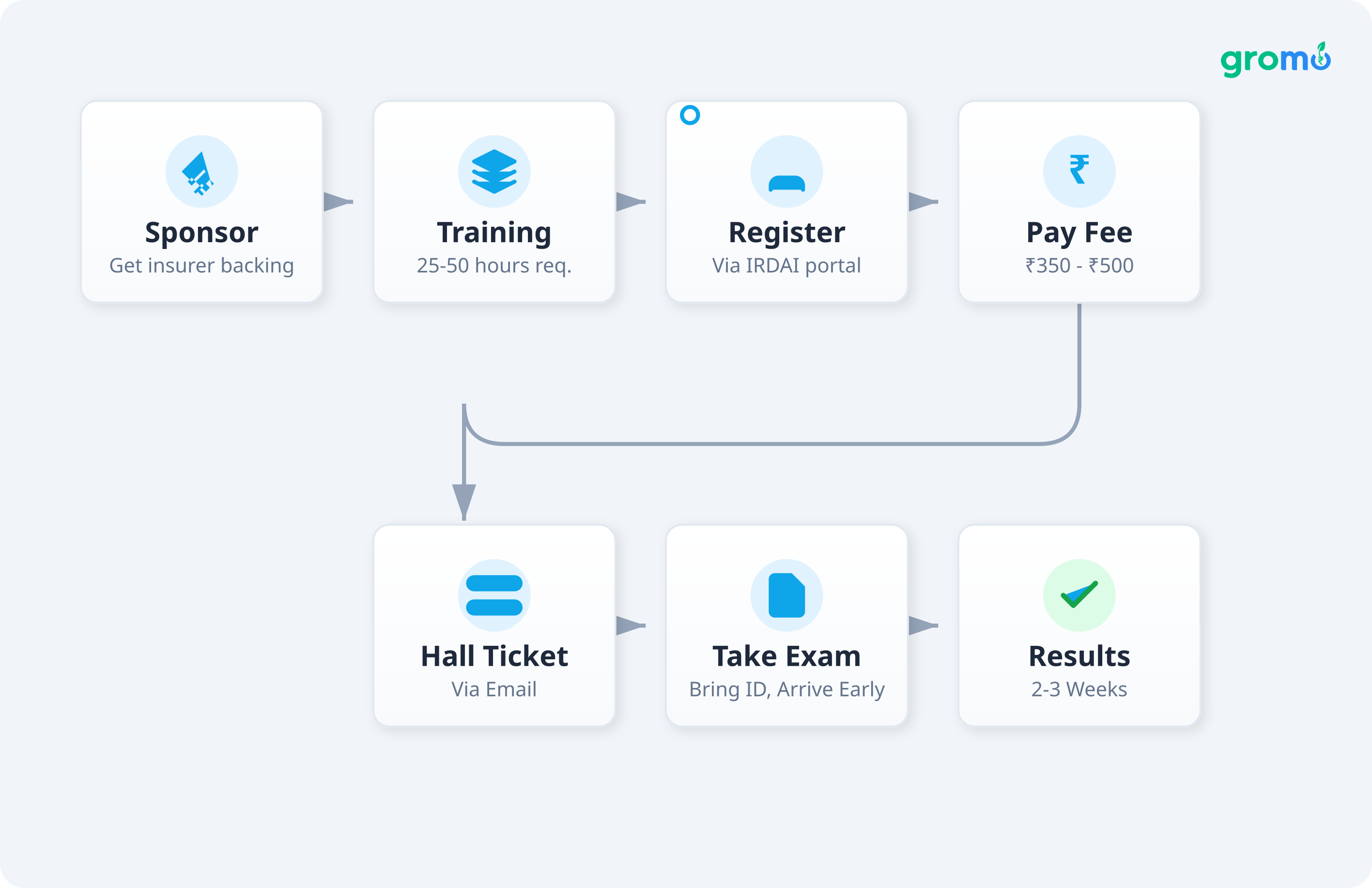 Generated illustration