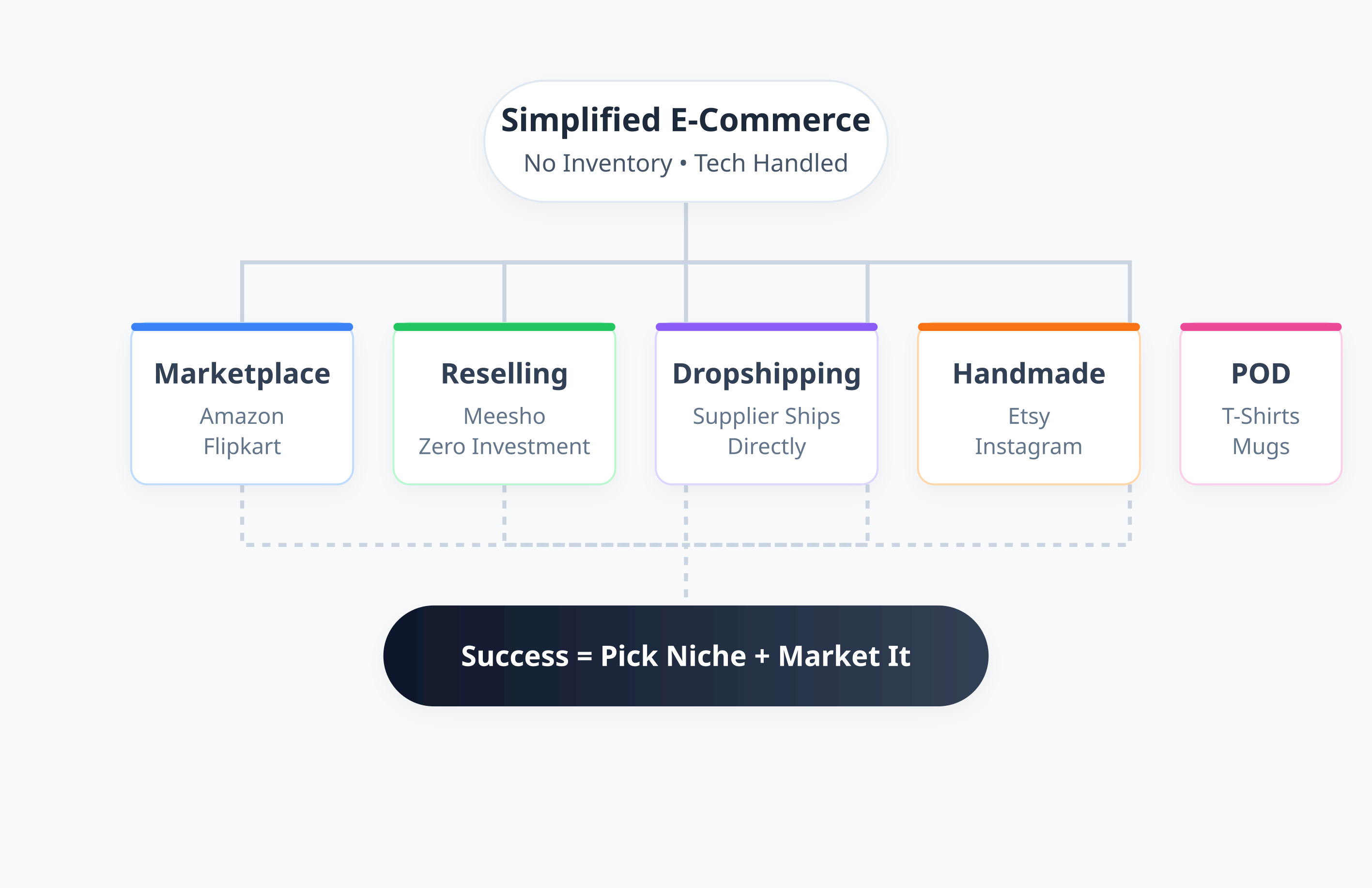 Generated illustration