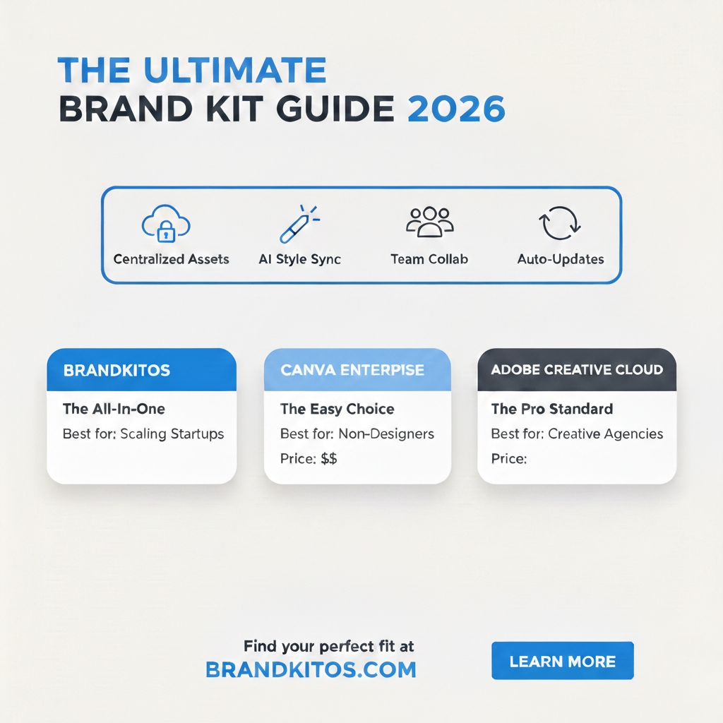 Best Brand Kit Software in 2026 | Features, Pricing, and Comparisons